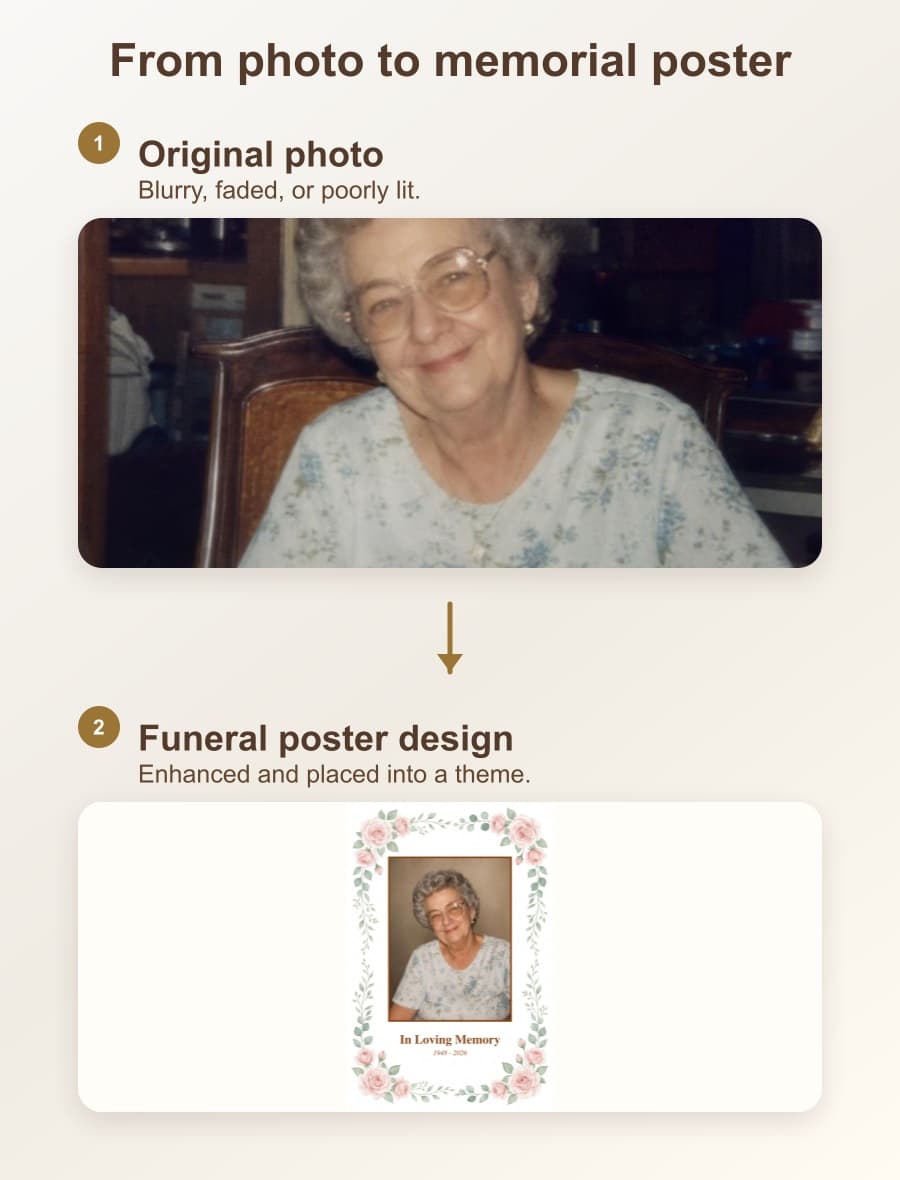 Three-step preview showing an original photo, an enhanced portrait, and the portrait in a funeral poster design